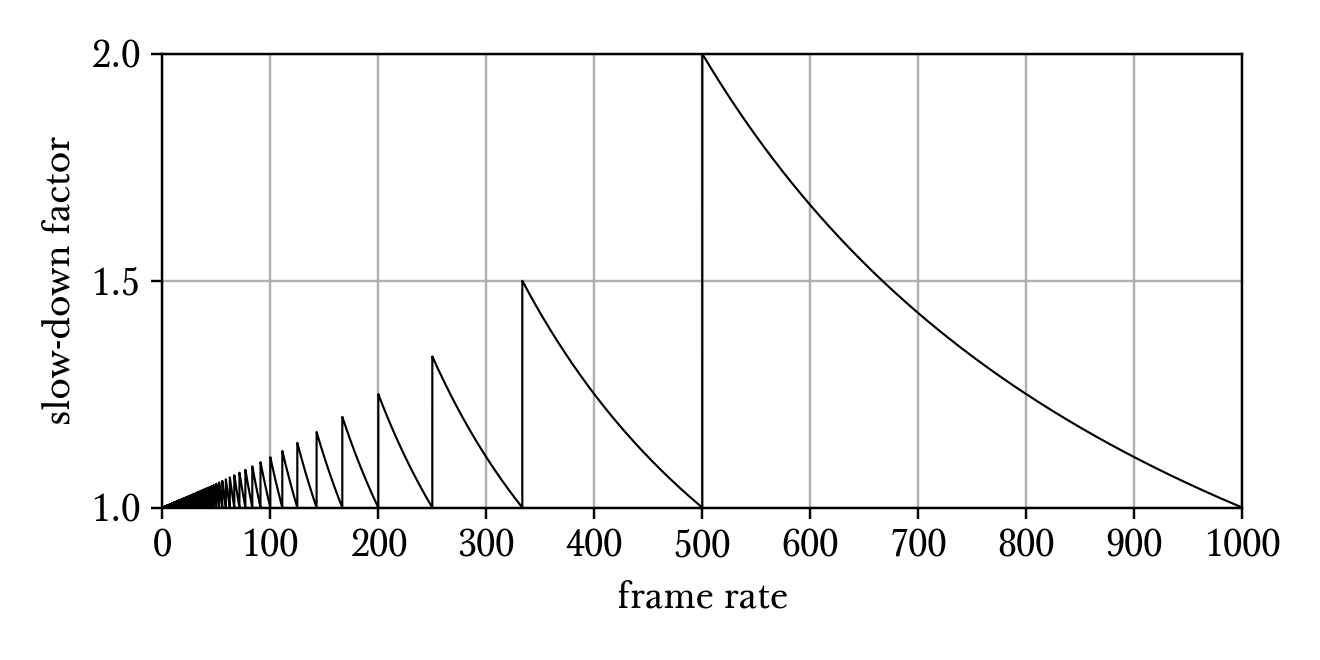 _images/frame_rate_unsync.png